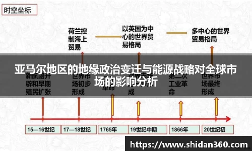 亚马尔地区的地缘政治变迁与能源战略对全球市场的影响分析