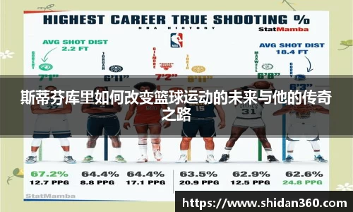 斯蒂芬库里如何改变篮球运动的未来与他的传奇之路